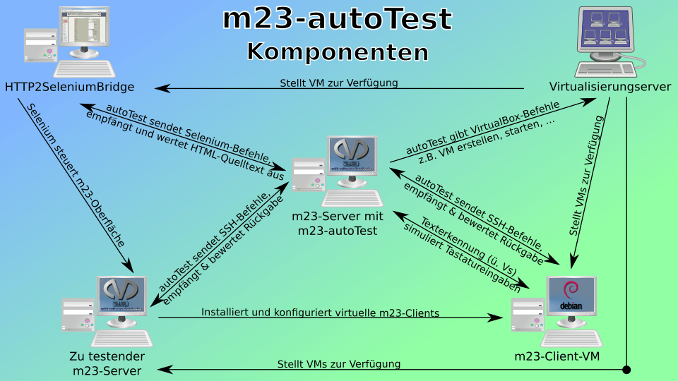 m23-autoTest-Schema